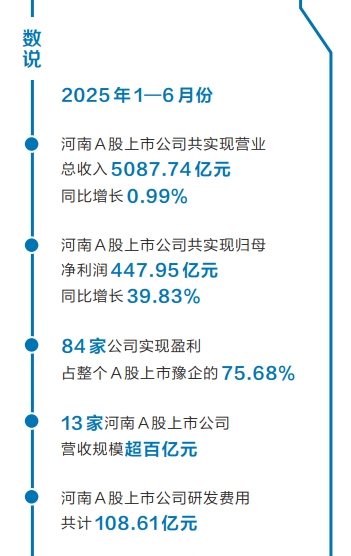 透視豫股“中考成績單”