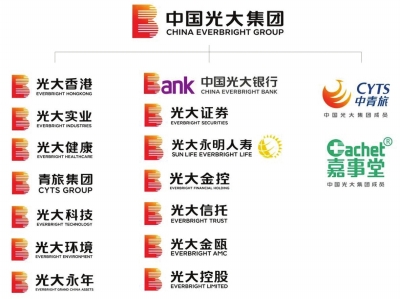 【銀行】新文化內涵更豐富光大集團品牌形象全面升級 上半年光大集團駐豫投融資達3440億元