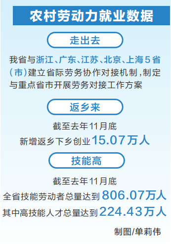 河南省多舉措力促農民工好就業 就好業