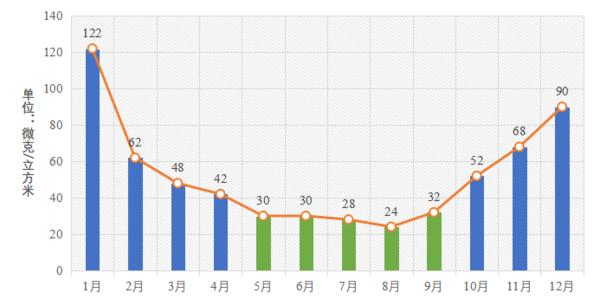 增幅全國第一 2020年河南環境空氣品質很“牛”