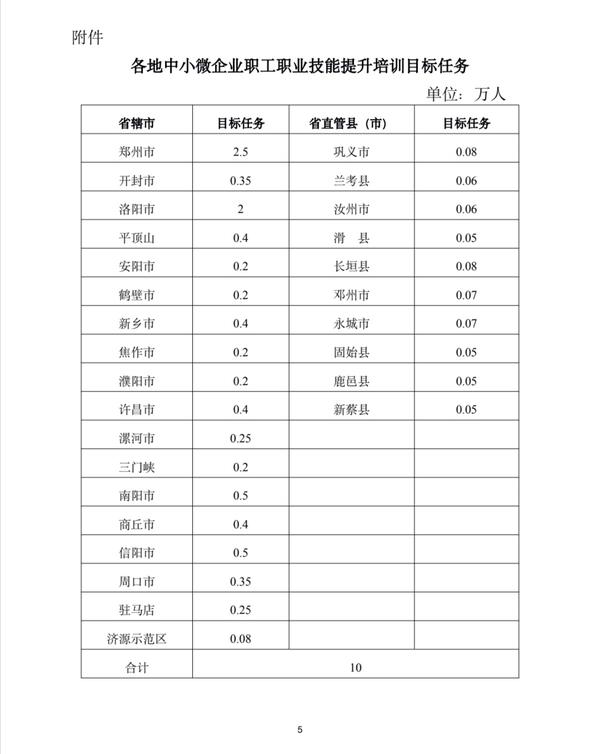 河南將完成10萬名以上中小微企業職工技能提升培訓