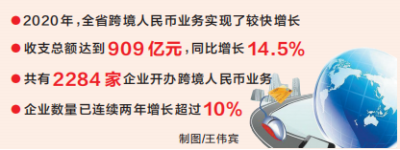 河南：跨境人民幣結算“秒到賬”全省推廣