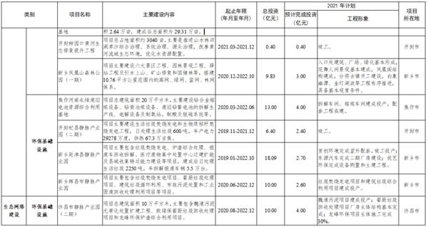 總投資7502億 2021年鄭州都市圈一體化重大項目公佈