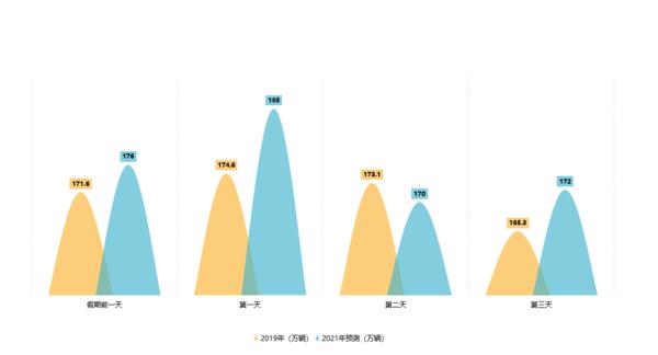 中秋假期河南高速不免費 這份出行攻略等你簽收