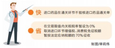 家門口網購進口藥“又快又省” 《河南省開展跨境電子商務零售進口藥品試點工作方案》出爐