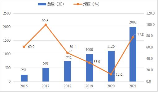 穩中向好！2021年河南省社會物流總額近18萬億元