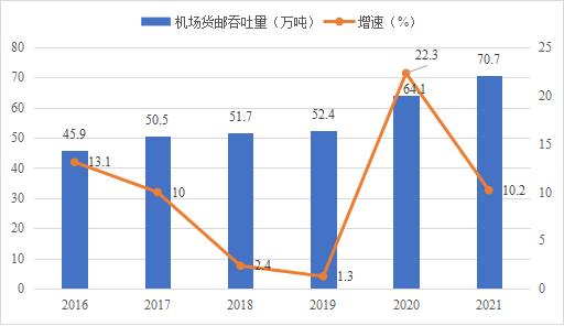 穩中向好！2021年河南省社會物流總額近18萬億元