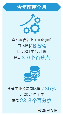 用電量高於全國平均水準 河南工業經濟實現“開門紅”