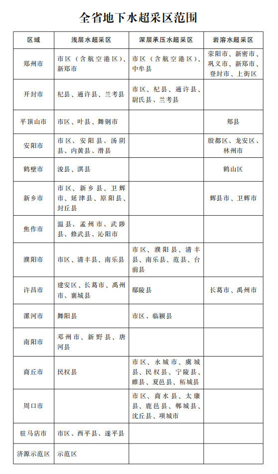 河南發文治理地下水超採 提高水資源承載能力