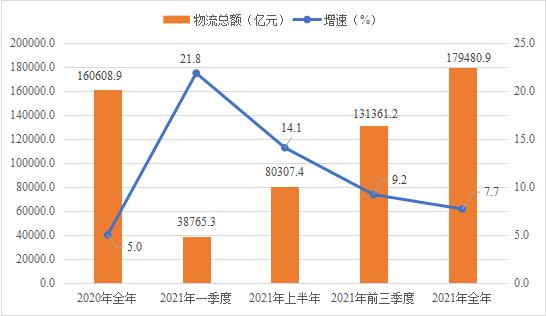 穩中向好！2021年河南省社會物流總額近18萬億元