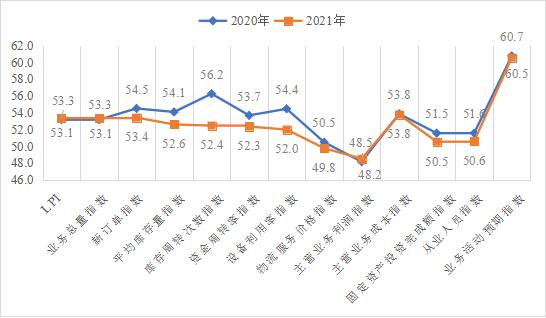 穩中向好！2021年河南省社會物流總額近18萬億元