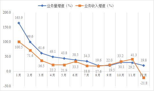 穩中向好！2021年河南省社會物流總額近18萬億元