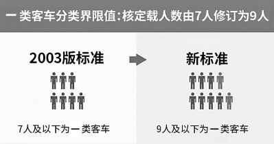 【汽車-文字列表】新的收費標準開始實施 9月起這幾類車跑高速更省錢