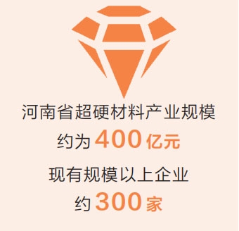 河南超硬材料究竟有多“硬”（新時代 新征程 新偉業·全力拼經濟 奮戰開門紅）