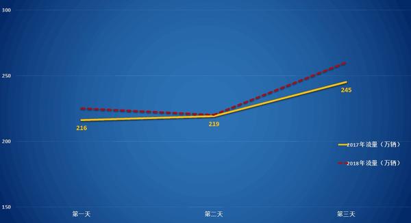 【旅遊資訊-文字列表】 河南高速發佈2018年“五一”假期出行攻略