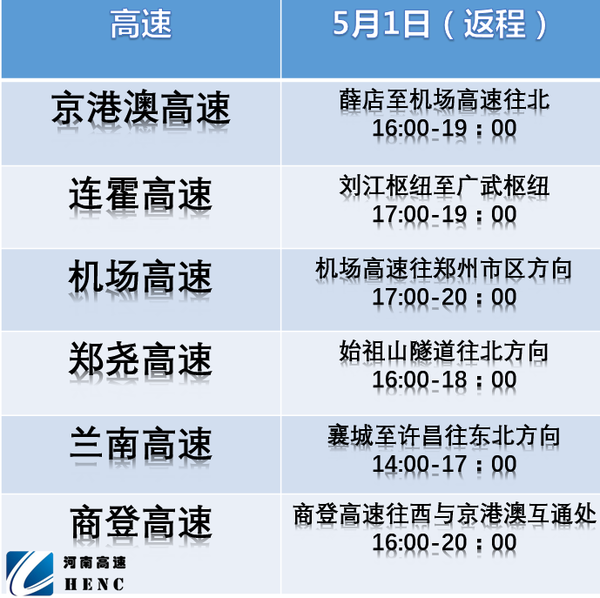【旅遊資訊-文字列表】 河南高速發佈2018年“五一”假期出行攻略
