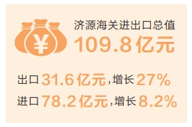 一季度濟源進出口總值首破百億元