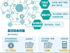 區塊鏈:能否推開信任的大門