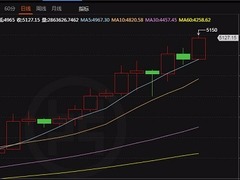 圖片默認標題