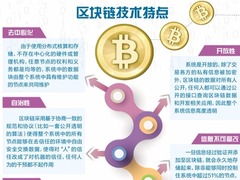 區塊鏈+金融：讓全世界為交易作證