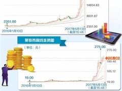 怎樣才能把“虛擬貨幣”管起來