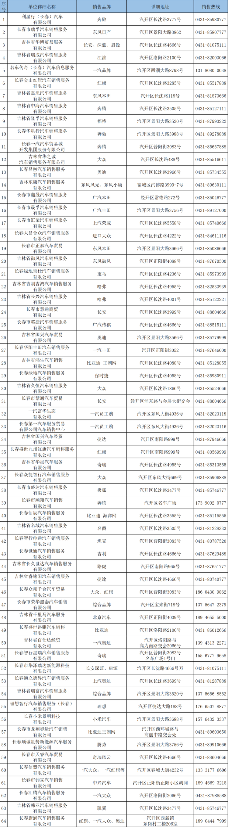 300萬！長春市汽開區汽車消費券發放