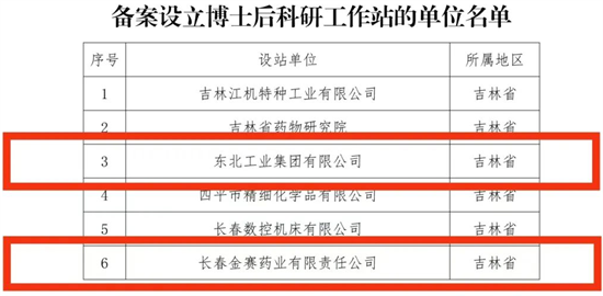 長春新區2家企業被認定為國家級博士後科研工作站