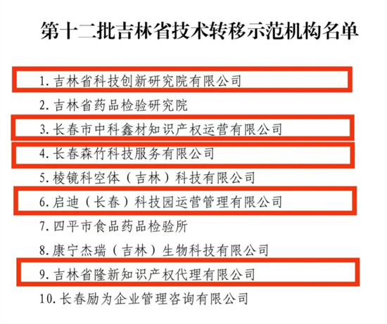 長春新區新增5個省級技術轉移示範機構