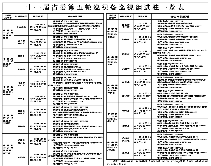 【吉林頭條（大字）】十一屆吉林省委第五輪巡視完成進駐