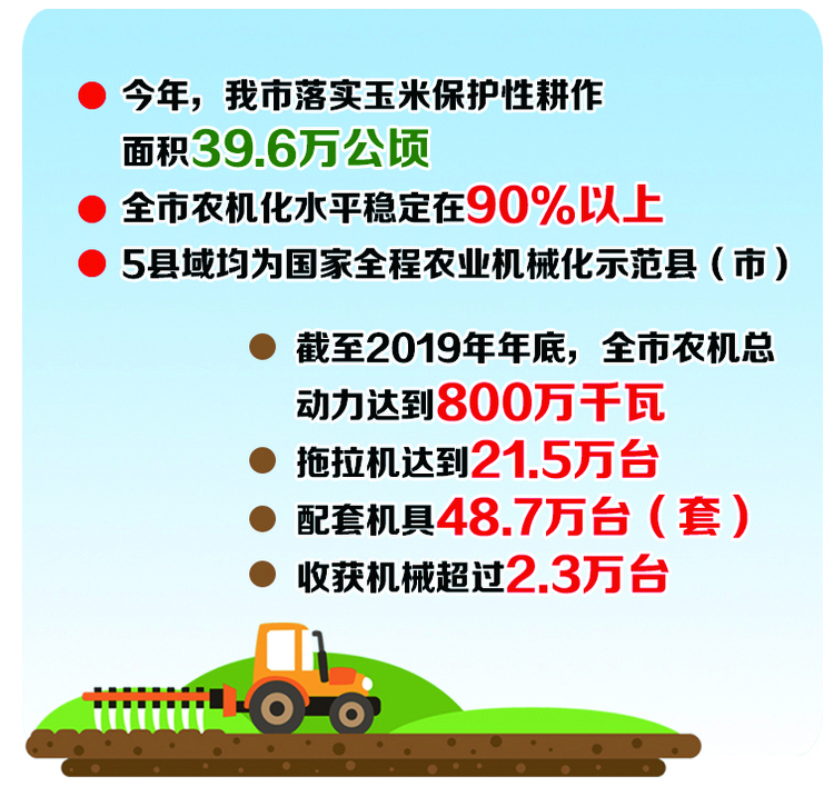 長春市新式農機助推保護性耕作升級