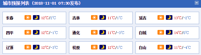 11月4日長春市將迎來雨雪天氣 降溫達10℃以上