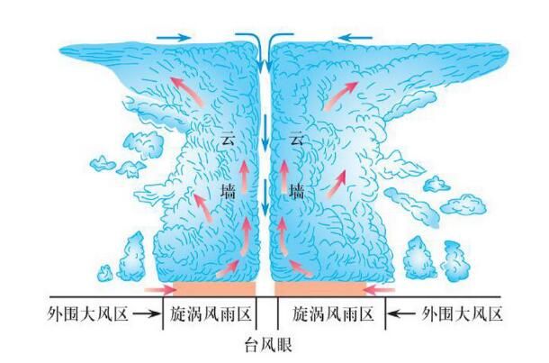 科普：吉林省氣象專家為您揭秘颱風的一生