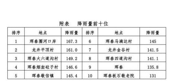 “海神”主體全部移入我省 9月8日白天吉林省中西部有大雨