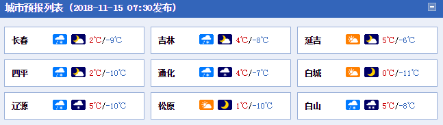 吉林省發佈寒潮藍色預警 最低溫度首破-12℃