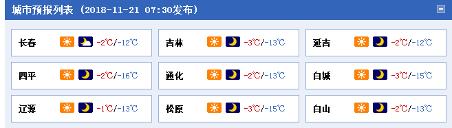 21日長春最低氣溫-12℃