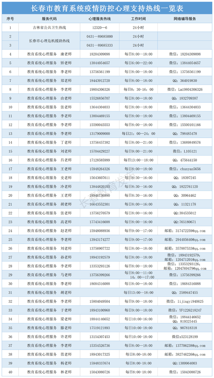 01【吉林原創】長春市教育系統啟動疫情防控心理支持熱線和網絡服務