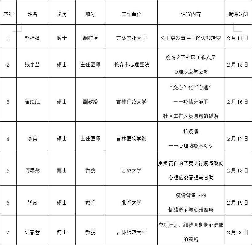 吉林省民政廳開通心理諮詢熱線及平臺