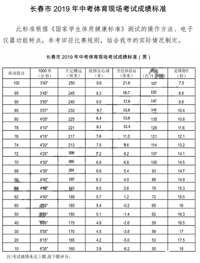 長春市2019年中考體育時間公佈