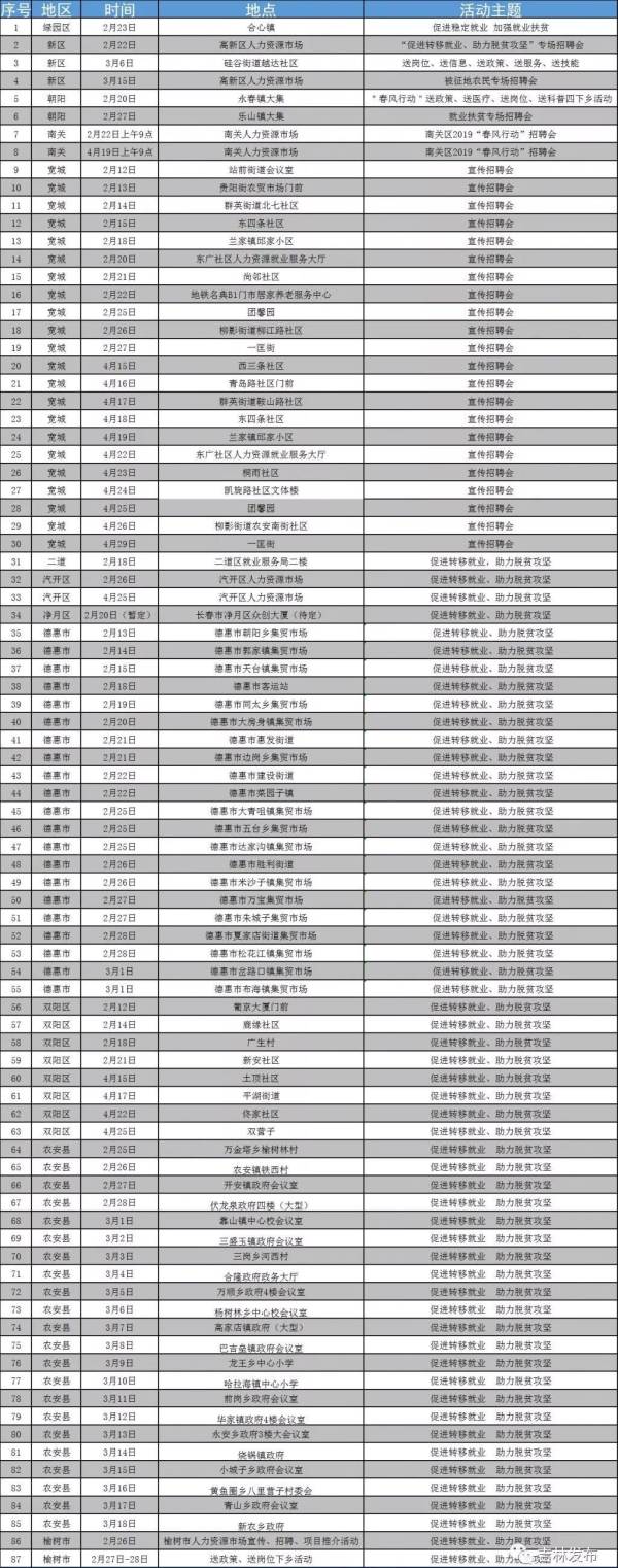 長春市3個月將舉行87場招聘會