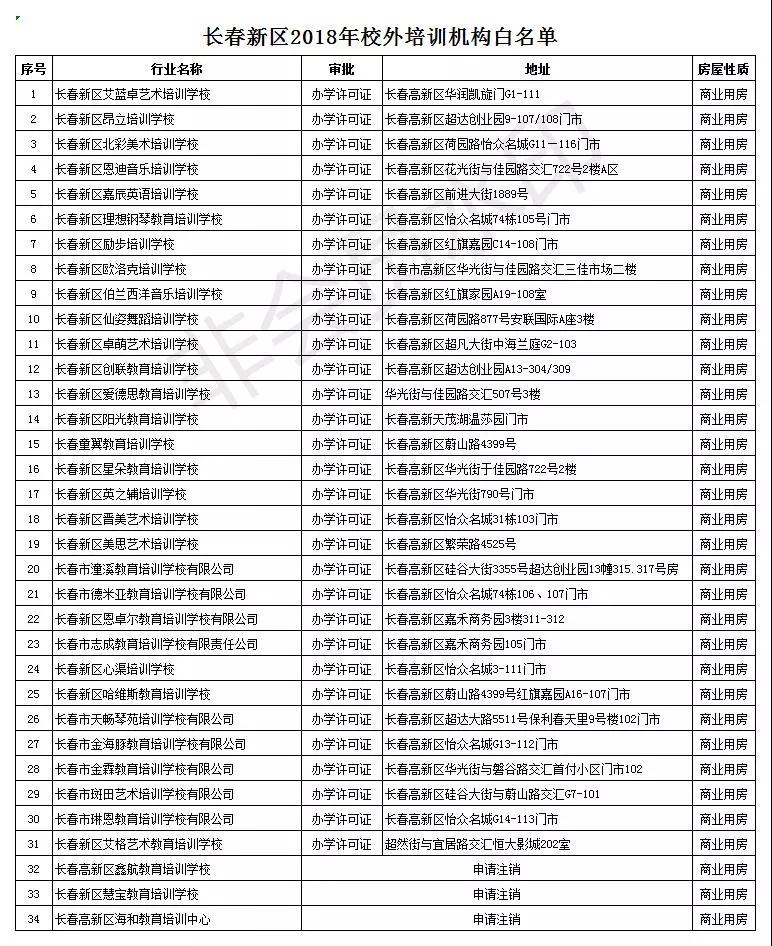 長春市六大區具備辦學資質的校外培訓機構集體亮相