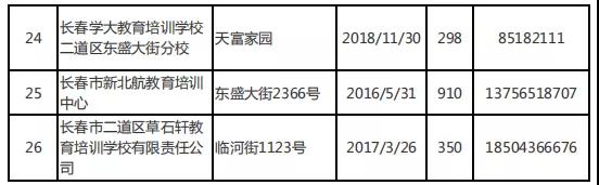 長春市六大區具備辦學資質的校外培訓機構集體亮相