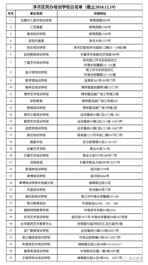 長春市六大區具備辦學資質的校外培訓機構集體亮相