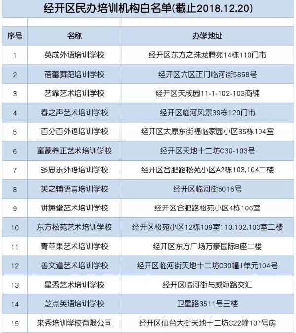 長春市六大區具備辦學資質的校外培訓機構集體亮相