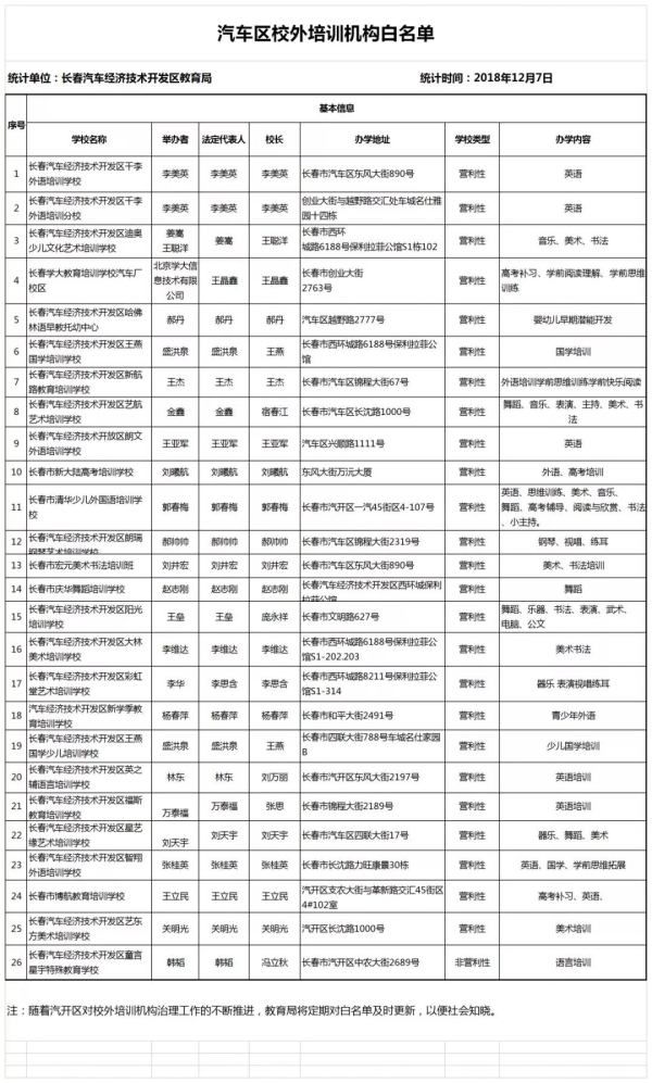 長春市六大區具備辦學資質的校外培訓機構集體亮相