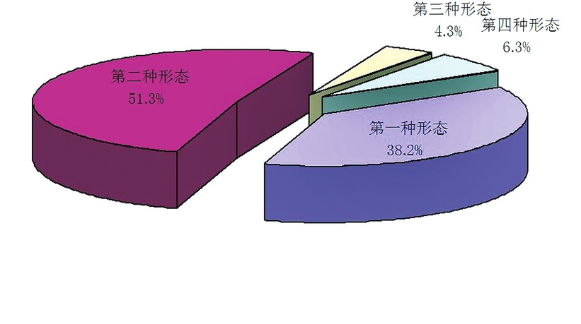 吉林省紀委省監委發佈2018年全省紀檢監察機關監督檢查、審查調查情況