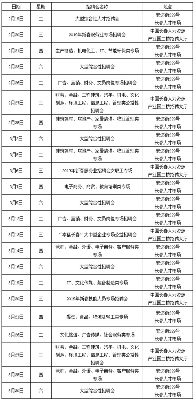 “零門票、零門檻” 長春人才市場節後火爆開市