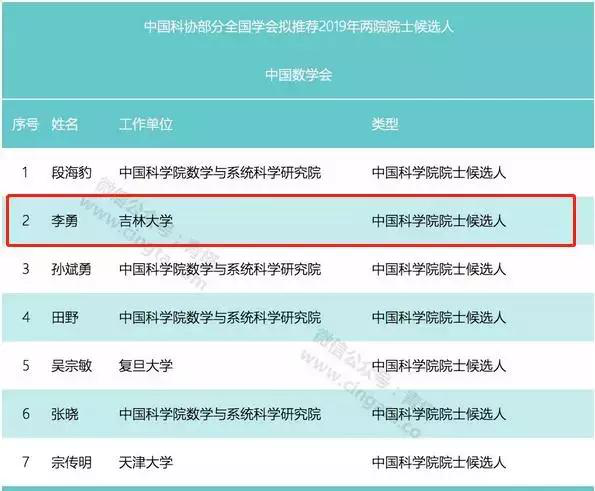 吉林大學3名教授被提名推薦為2019年兩院院士候選人