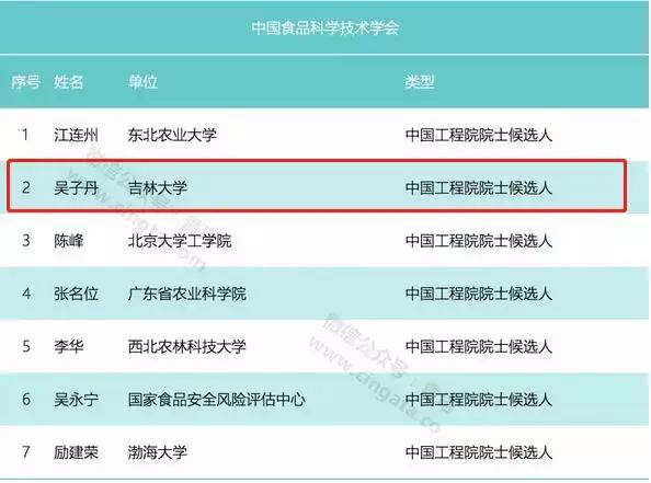 吉林大學3名教授被提名推薦為2019年兩院院士候選人