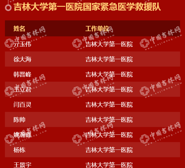 “硬核”中的“硬核”！吉林省404位援鄂英雄28日下午凱旋