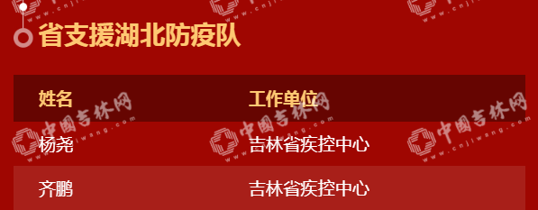 “硬核”中的“硬核”！吉林省404位援鄂英雄28日下午凱旋